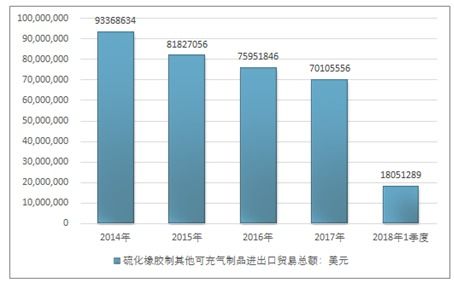 2020-2026年中國硫化橡膠制其他可充氣制品行業深度研究與市場分析預測報告