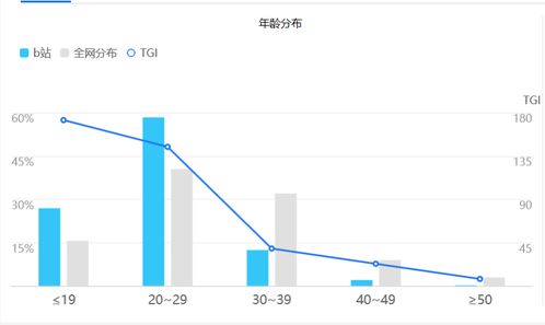 嗶哩嗶哩社區(qū)生態(tài)與用戶(hù)文化分析 以‘゜ ゜つロ干杯’為例的視角延伸